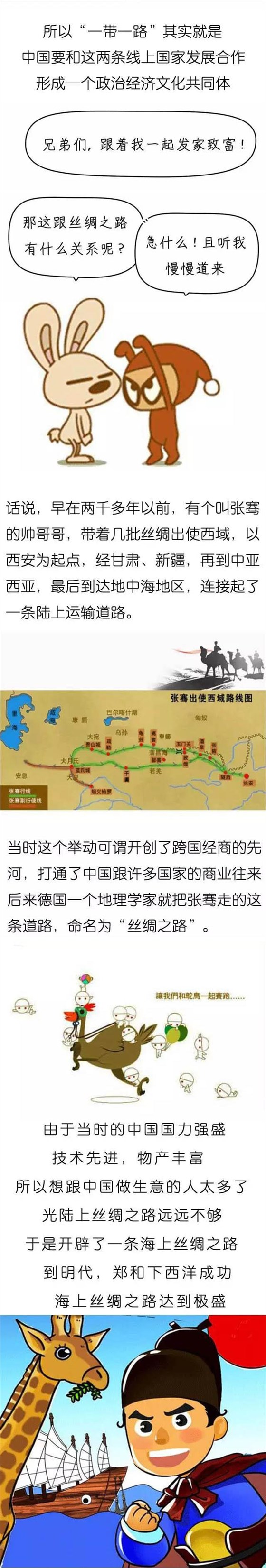 一带一路图文解析