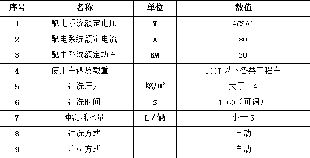 移动式洗轮机参数