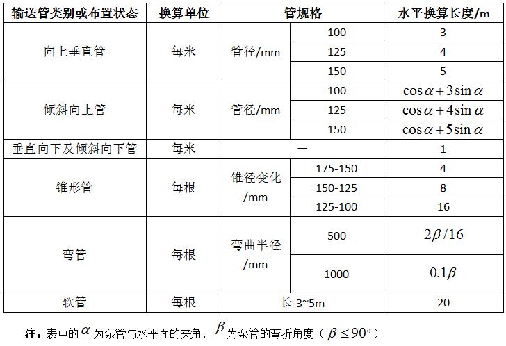 砂浆细石泵输送距离换算表