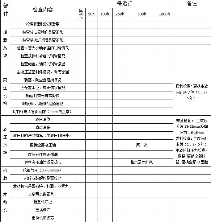 细石混凝土泵维修保养项目