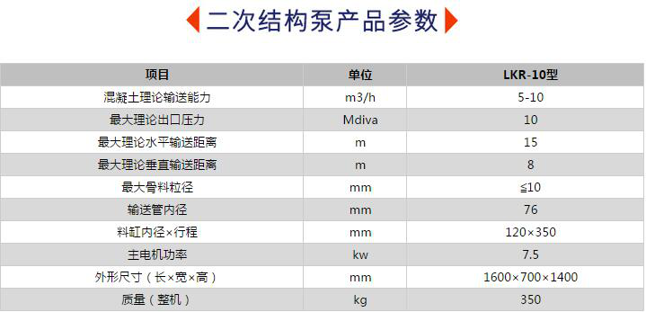 二次构造泵的性能参数