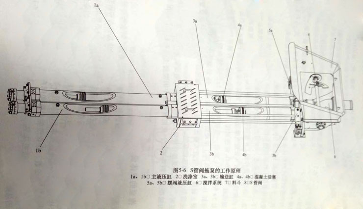 油泥输送设备