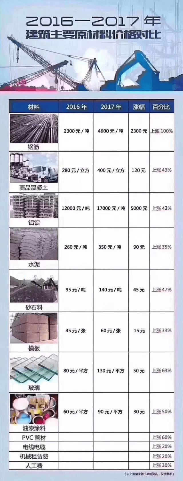 史上最严限产：10月起建材全停产！建筑行业原材料价格疯涨！