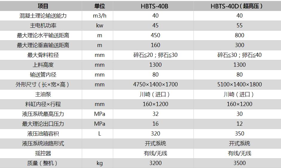 细石混凝土泵