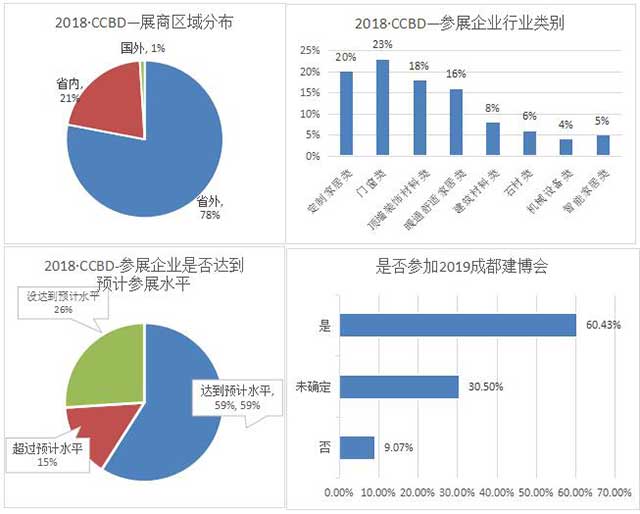 成都建筑及装饰材料博览会