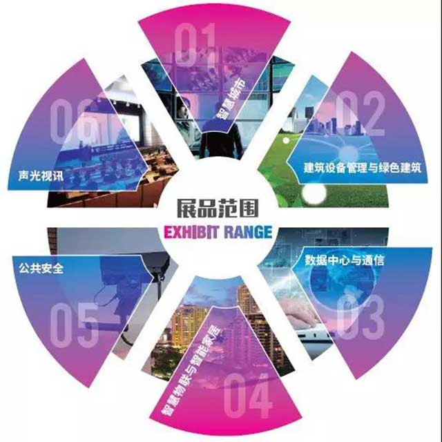 2019第四届中国国际智能建筑展览会