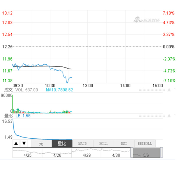 三一重工股票代码