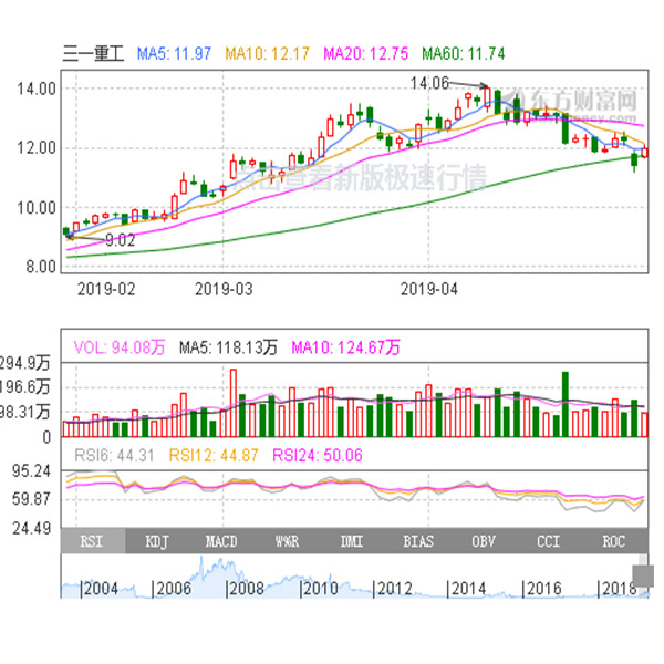 三一重工股票价行情