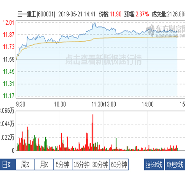 三一重工机械股票行情