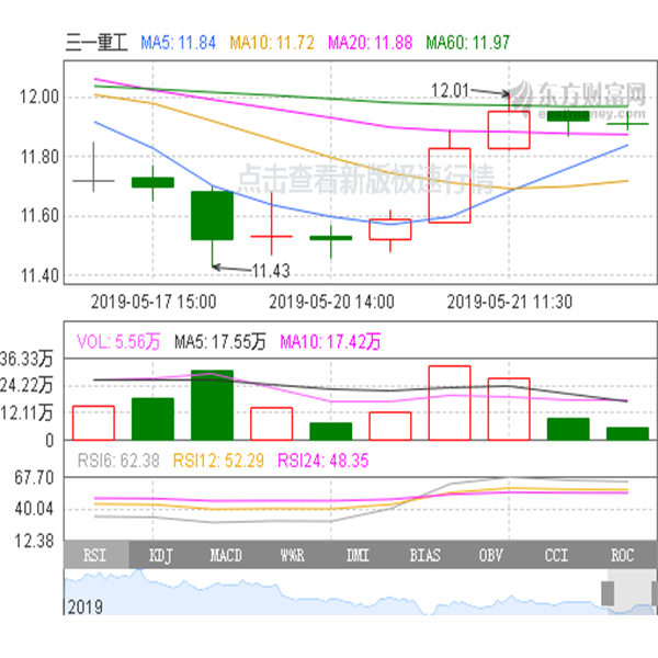 三一重工股票行情怎么样