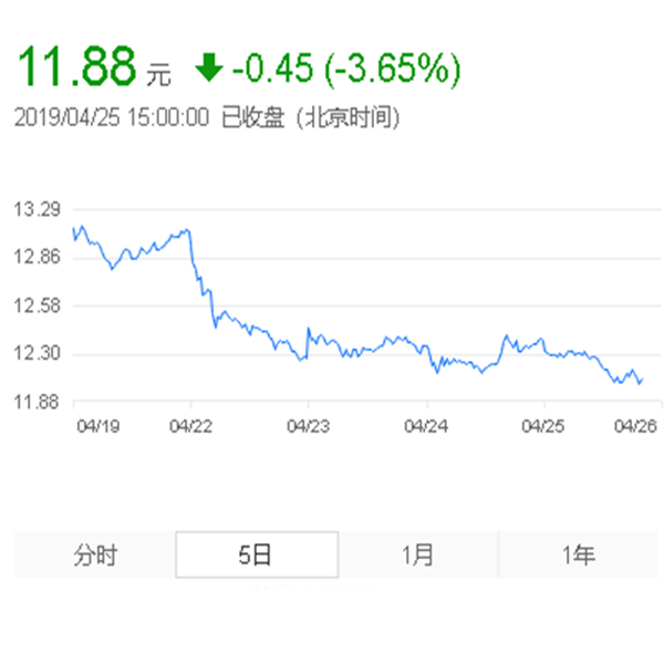 三一重工股票走势分析