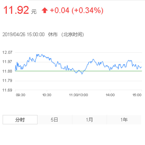 三一重工股票技术分析