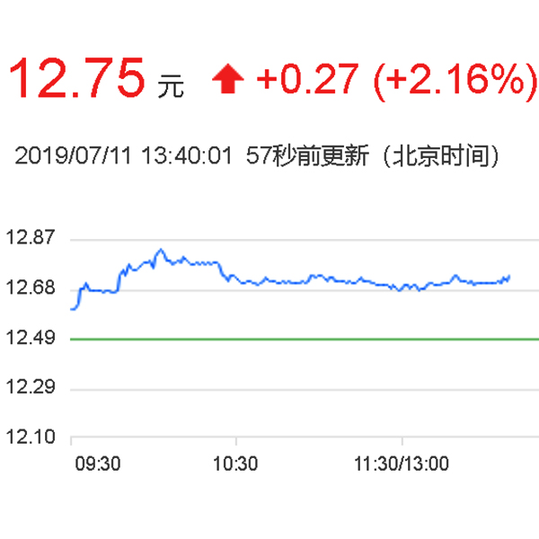 三一重工股票市场价格