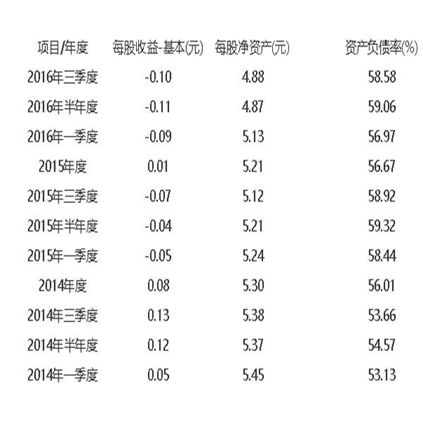 中联重科是国企吗