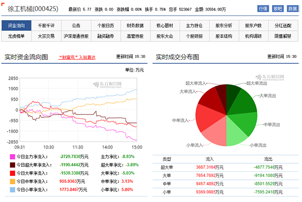 徐工机械股吧