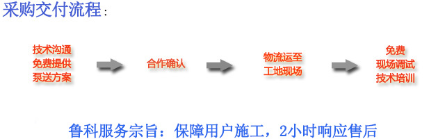 二次构造泵交付流程