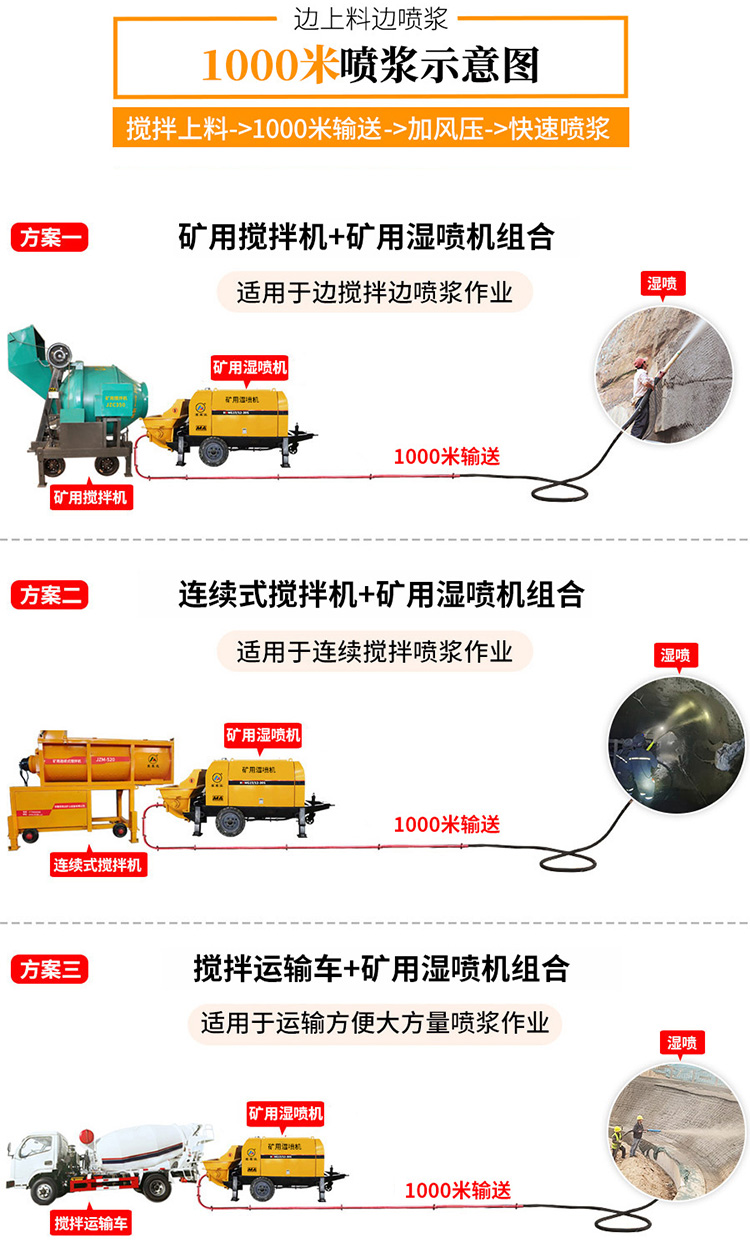 矿用湿喷机