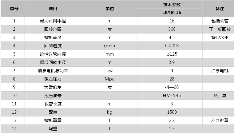 移动式液压布料机